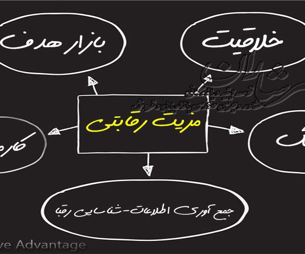 مزیت رقابتی