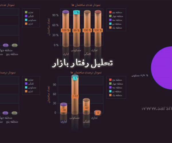 تحلیل بازار