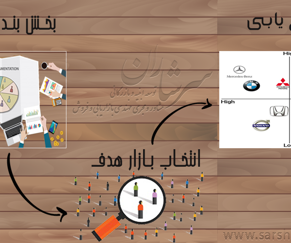 جایگاه یابی بازار