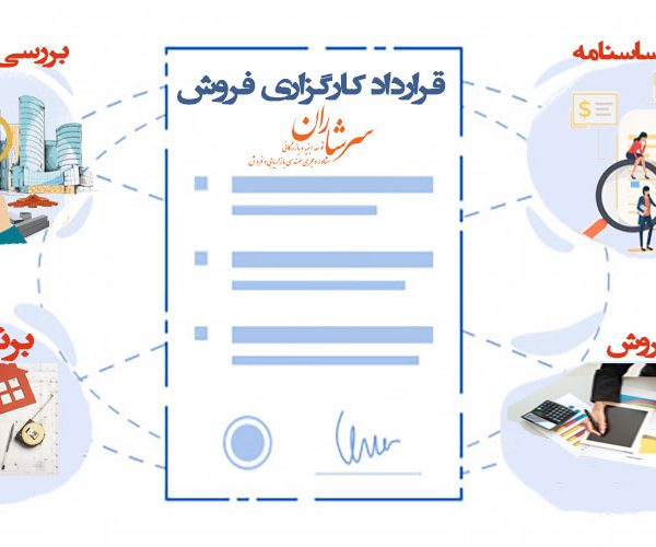 مراحل کارگزاری فروش ملک