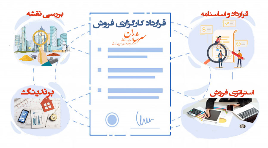 مراحل کارگزاری فروش ملک