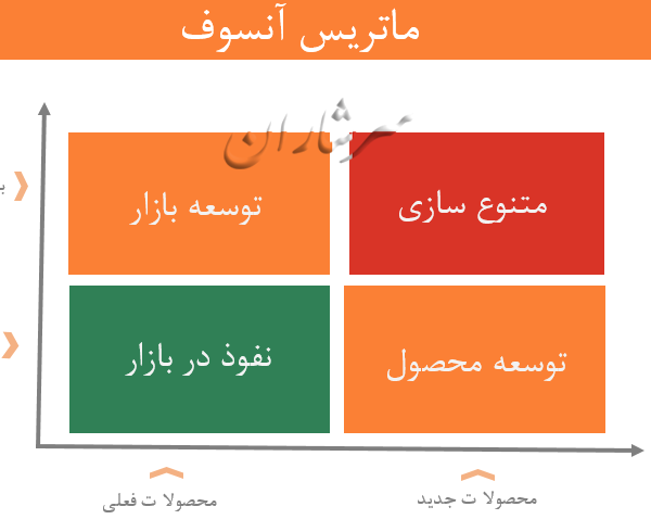 ماتریس انسوف